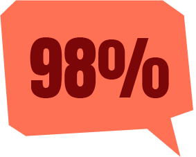 98 %